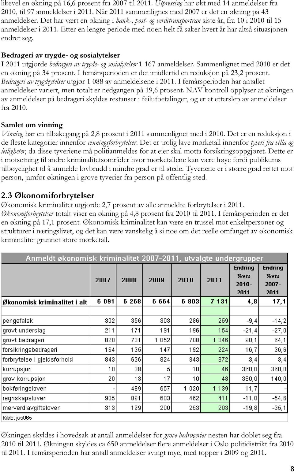 Bedrageri av trygde- og sosialytelser I 2011 utgjorde bedrageri av trygde- og sosialytelser 1 167 anmeldelser. Sammenlignet med 2010 er det en økning på 34 prosent.