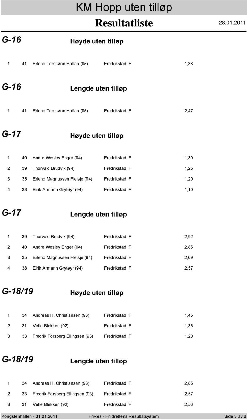 Fredrikstad IF, Erlend Magnussen Fleisje (9) Fredrikstad IF,0 8 Eirik Armann Grytøyr (9) Fredrikstad IF,0 G-7 Lengde uten tilløp 9 Thorvald Brudvik (9) Fredrikstad IF,9 0 Andre Wesley Enger (9)