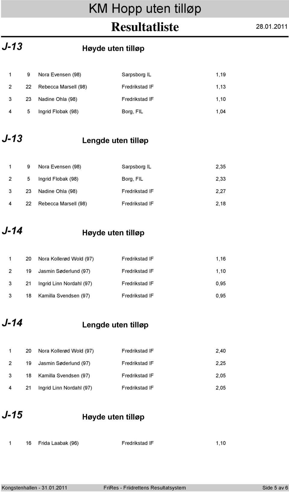 Ingrid Flobak (98) Borg, FIL, Nadine Ohla (98) Fredrikstad IF,7 Rebecca Marsell (98) Fredrikstad IF,8 J- Høyde uten tilløp 0 Nora Kollerød Wold (97) Fredrikstad IF,6 9 Jasmin Søderlund (97)