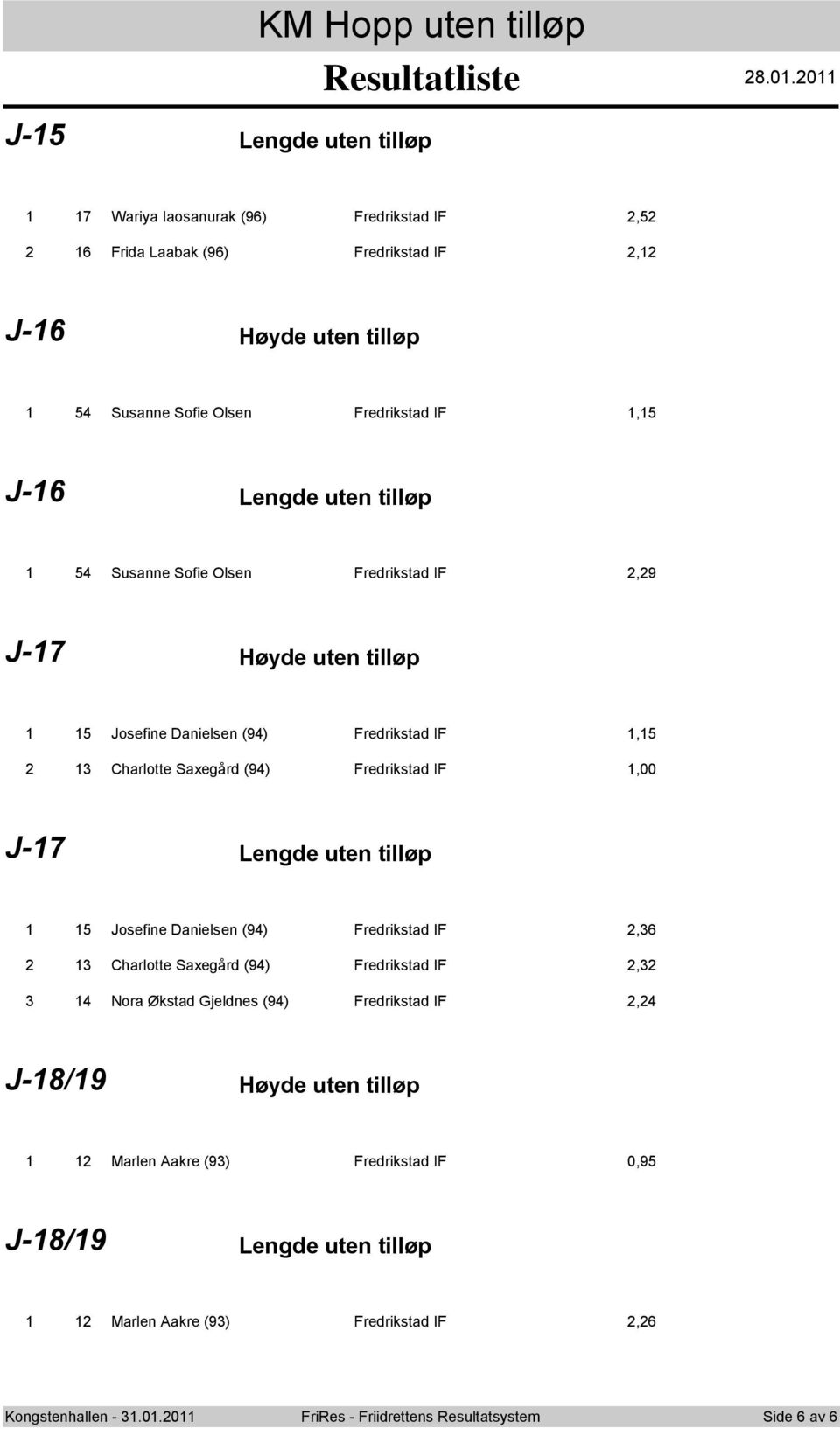 Sofie Olsen Fredrikstad IF,9 J-7 Høyde uten tilløp Josefine Danielsen (9) Fredrikstad IF, Charlotte Saxegård (9) Fredrikstad IF,00 J-7 Lengde uten tilløp Josefine