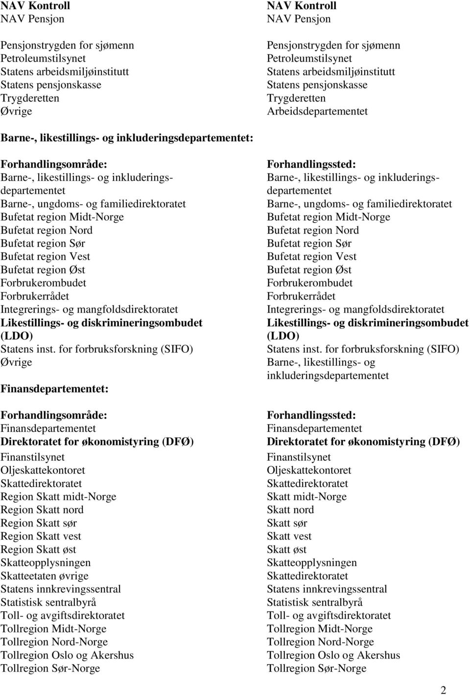 inkluderingsdepartementet Barne-, ungdoms- og familiedirektoratet Bufetat region Midt-Norge Bufetat region Nord Bufetat region Sør Bufetat region Vest Bufetat region Øst Forbrukerombudet