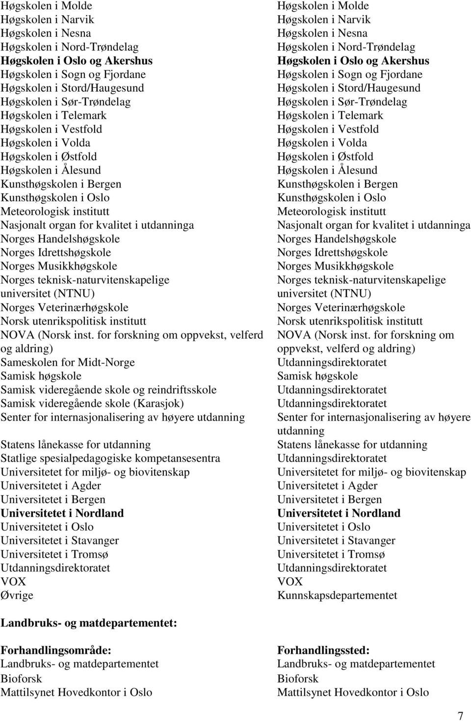 i utdanninga Norges Handelshøgskole Norges Idrettshøgskole Norges Musikkhøgskole Norges teknisk-naturvitenskapelige universitet (NTNU) Norges Veterinærhøgskole Norsk utenrikspolitisk institutt NOVA