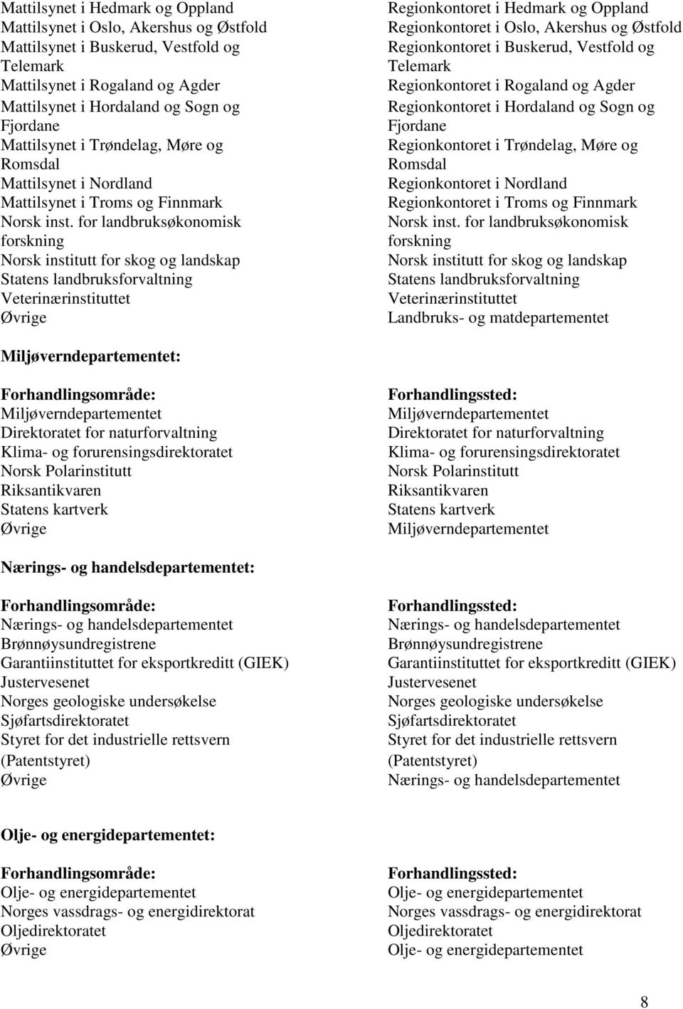 for landbruksøkonomisk forskning Norsk institutt for skog og landskap Statens landbruksforvaltning Veterinærinstituttet Regionkontoret i Hedmark og Oppland Regionkontoret i Oslo, Akershus og Østfold