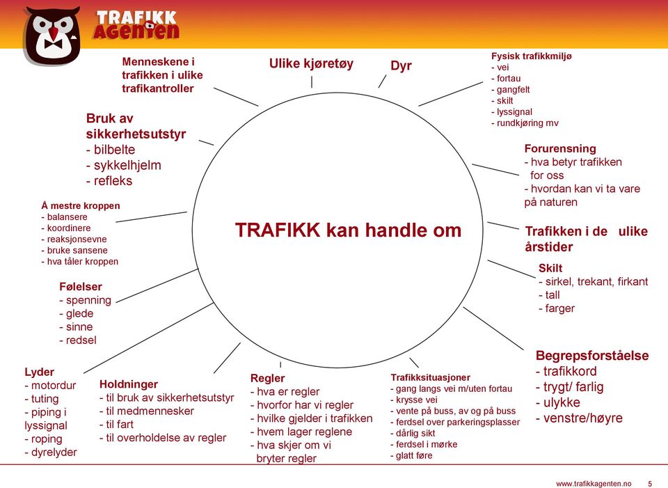 overholdelse av regler Ulike kjøretøy TRAFIKK kan handle om Regler - hva er regler - hvorfor har vi regler - hvilke gjelder i trafikken - hvem lager reglene - hva skjer om vi bryter regler Dyr