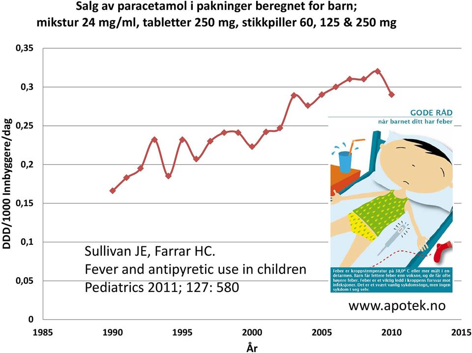 0,15 0,1 0,05 Sullivan JE, Farrar HC.