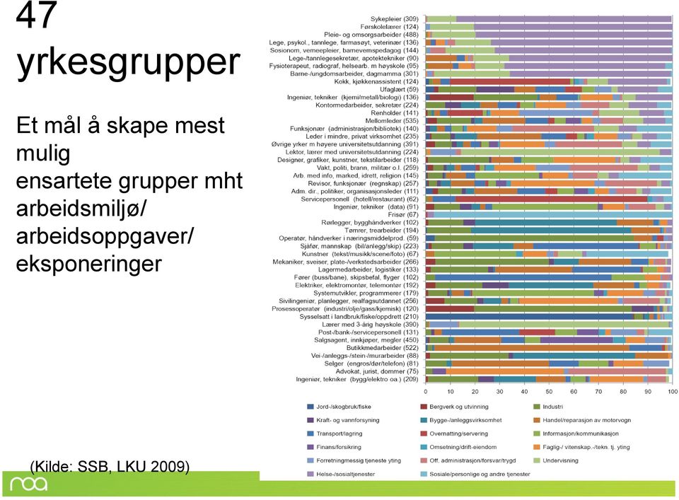 arbeidsmiljø/ arbeidsoppgaver/