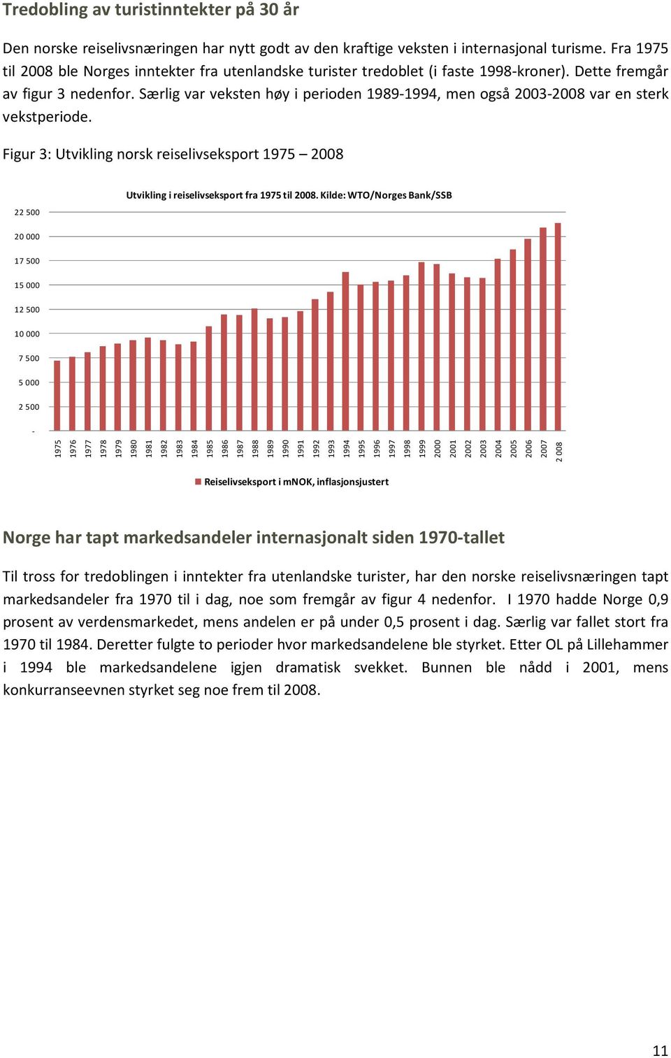 Særlig var veksten høy i perioden 1989-1994, men også 2003-2008 var en sterk vekstperiode. Figur 3: Utvikling norsk reiselivseksport 1975 2008 22 500 Utvikling i reiselivseksport fra 1975 til 2008.
