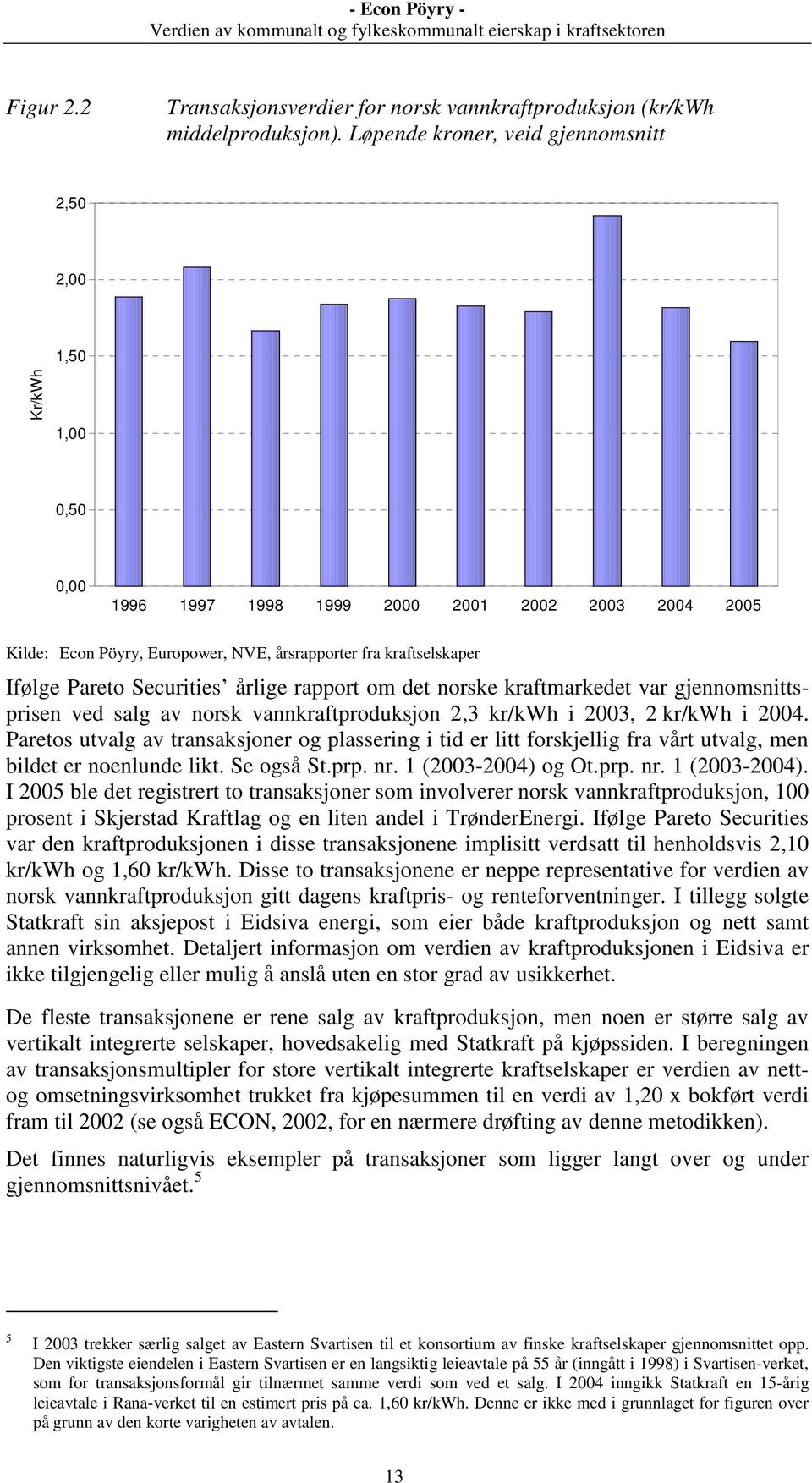 Pareto Securities årlige rapport om det norske kraftmarkedet var gjennomsnittsprisen ved salg av norsk vannkraftproduksjon 2,3 kr/kwh i 2003, 2 kr/kwh i 2004.