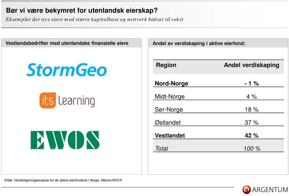 utenlandske finansielle eiere Andel av verdiskaping i aktive eierfond: Region Andel verdiskaping