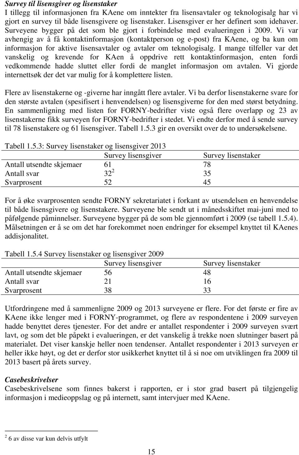 Vi var avhengig av å få kontaktinformasjon (kontaktperson og e-post) fra KAene, og ba kun om informasjon for aktive lisensavtaler og avtaler om teknologisalg.