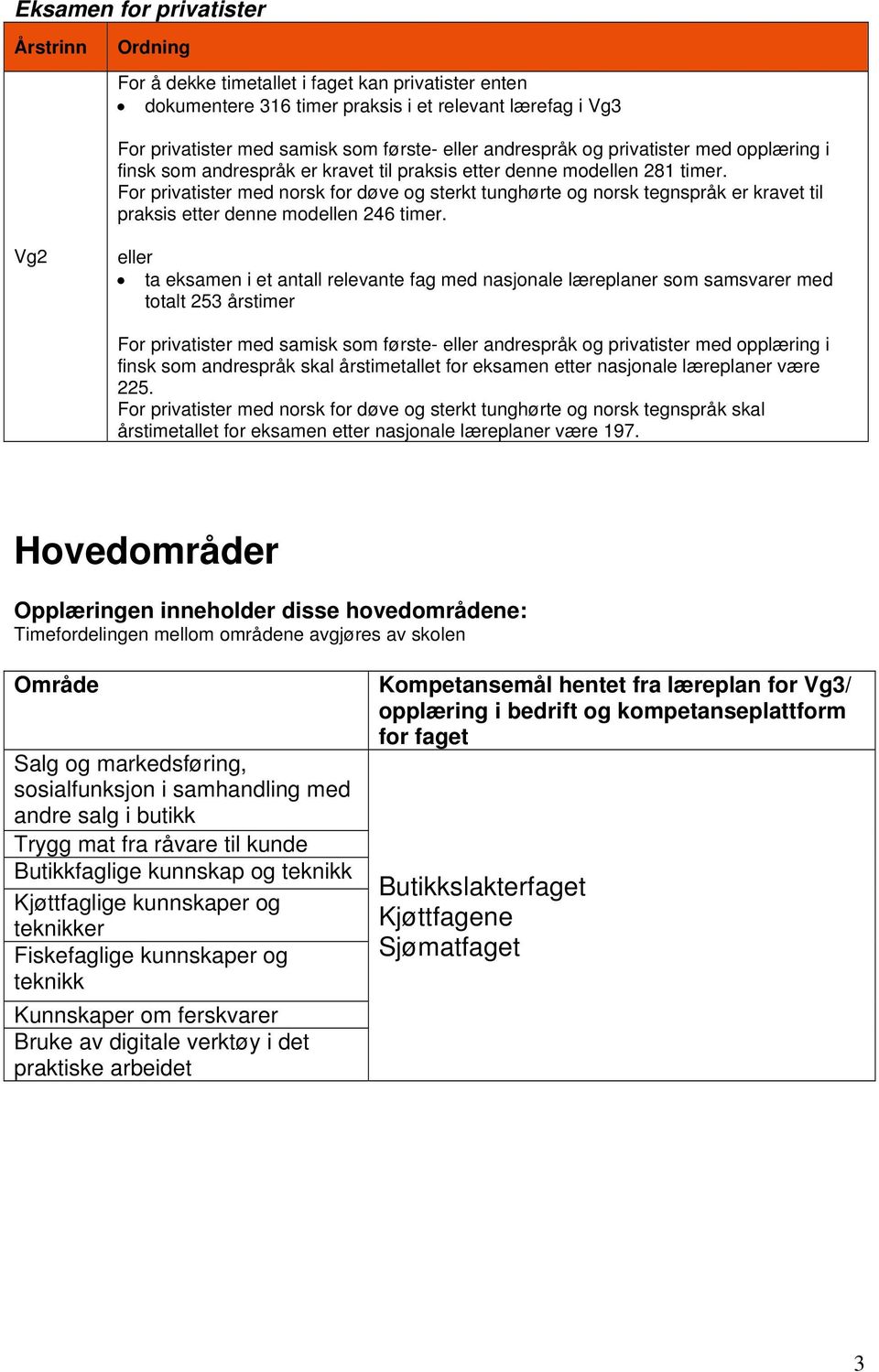 For privatister med norsk for døve og sterkt tunghørte og norsk tegnspråk er kravet til praksis etter denne modellen 246 timer.