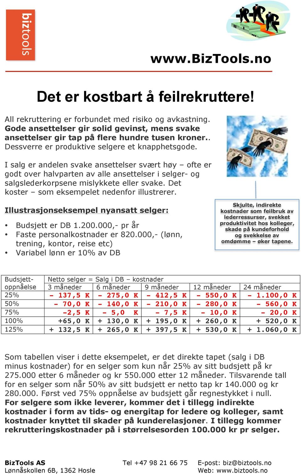 I salg er andelen svake ansettelser svært høy ofte er godt over halvparten av alle ansettelser i selger- og salgslederkorpsene mislykkete eller svake. Det koster som eksempelet nedenfor illustrerer.