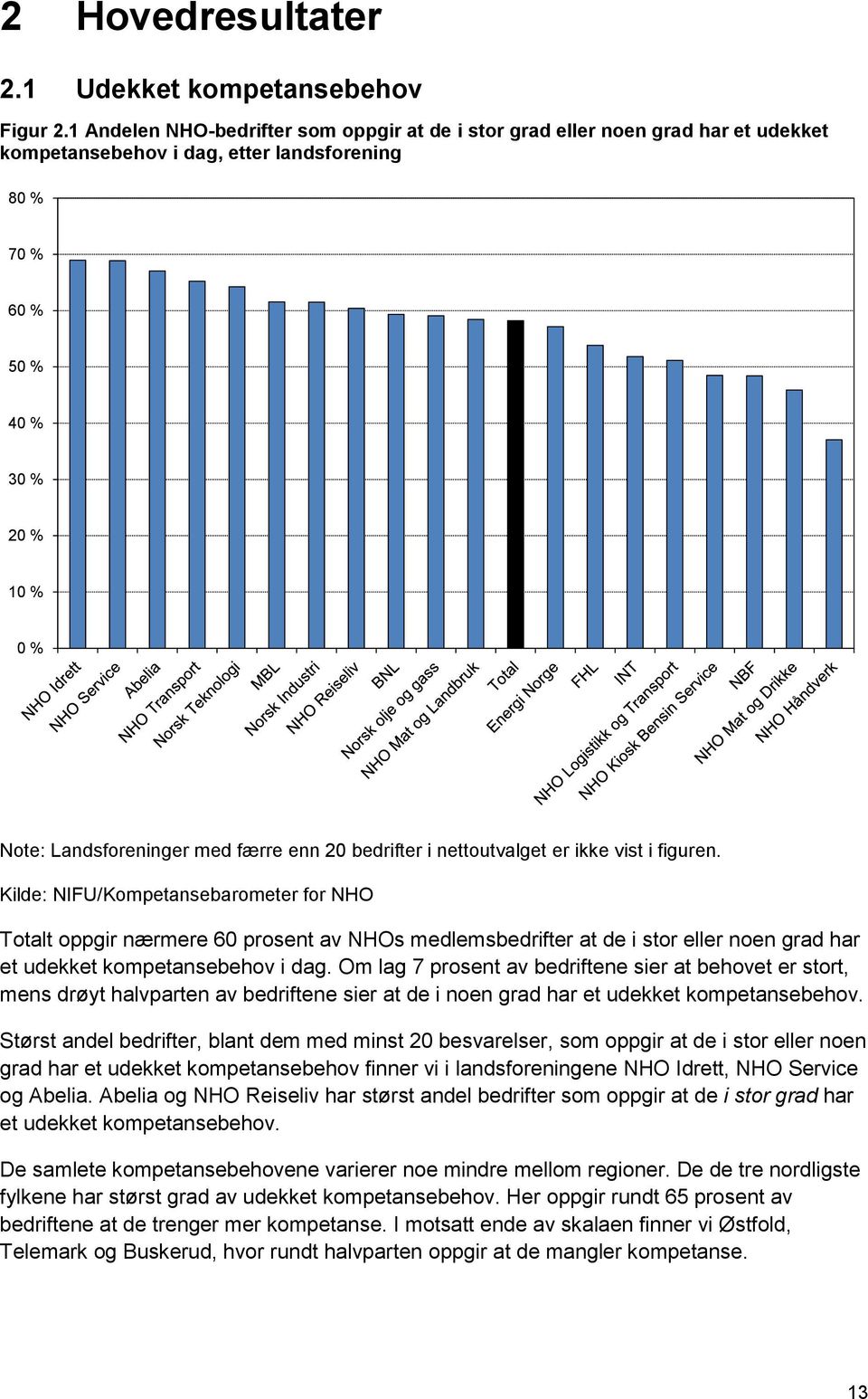 færre enn 20 bedrifter i nettoutvalget er ikke vist i figuren.