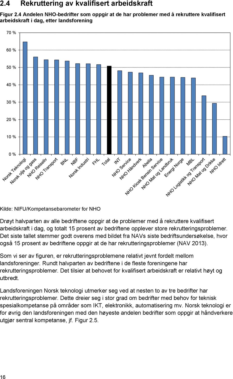 NHO Drøyt halvparten av alle bedriftene oppgir at de problemer med å rekruttere kvalifisert arbeidskraft i dag, og totalt 15 prosent av bedriftene opplever store rekrutteringsproblemer.