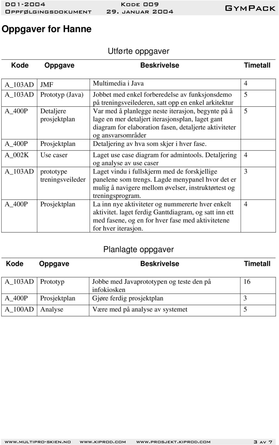 Detaljering av hva som skjer i hver fase. A_002K Use caser Laget use case diagram for admintools.