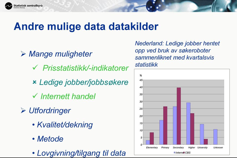 data Nederland: Ledige jobber hentet opp ved bruk av søkeroboter sammenliknet med kvartalsvis