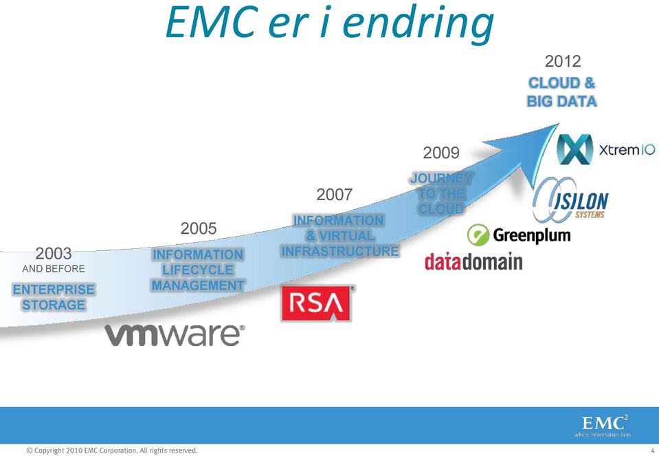 INFORMATION LIFECYCLE MANAGEMENT 2007