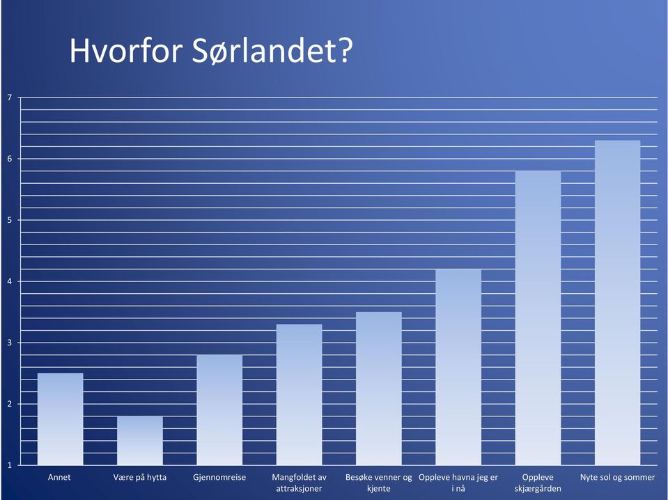 Gjennomreise Mangfoldet av attraksjoner