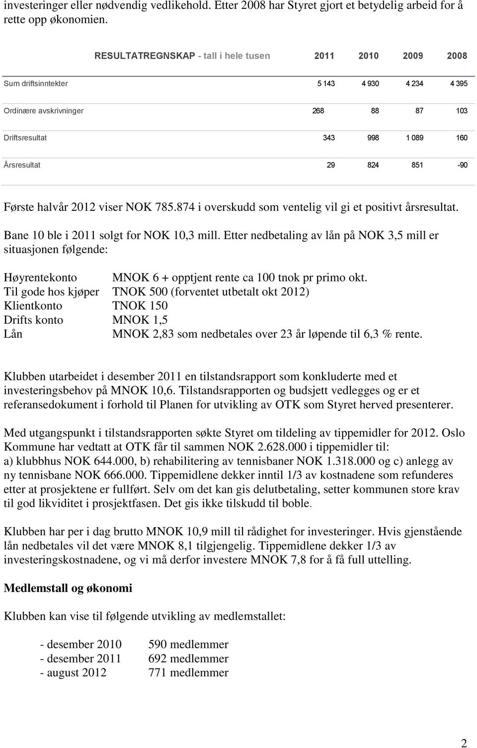 Første halvår 2012 viser NOK 785.874 i overskudd som ventelig vil gi et positivt årsresultat. Bane 10 ble i 2011 solgt for NOK 10,3 mill.