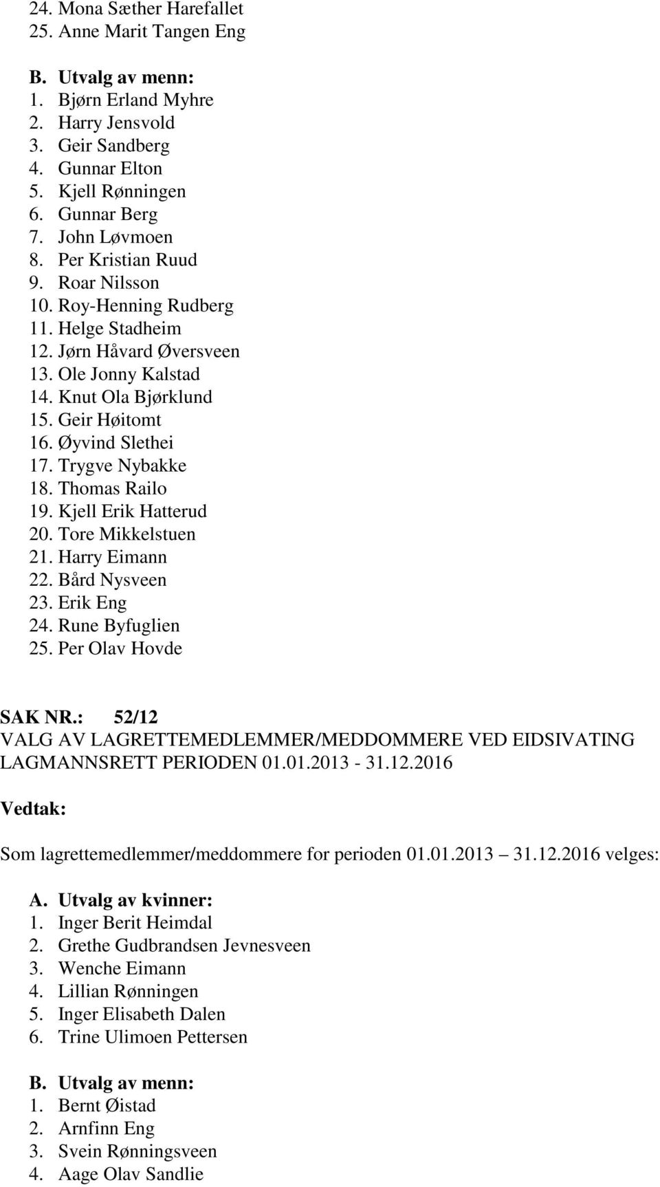 Trygve Nybakke 18. Thomas Railo 19. Kjell Erik Hatterud 20. Tore Mikkelstuen 21. Harry Eimann 22. Bård Nysveen 23. Erik Eng 24. Rune Byfuglien 25. Per Olav Hovde SAK NR.