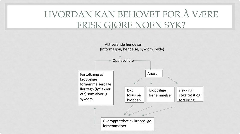 av kroppslige fornemmelserog/e ller tegn (føflekker etc) som alvorlig sykdom Økt