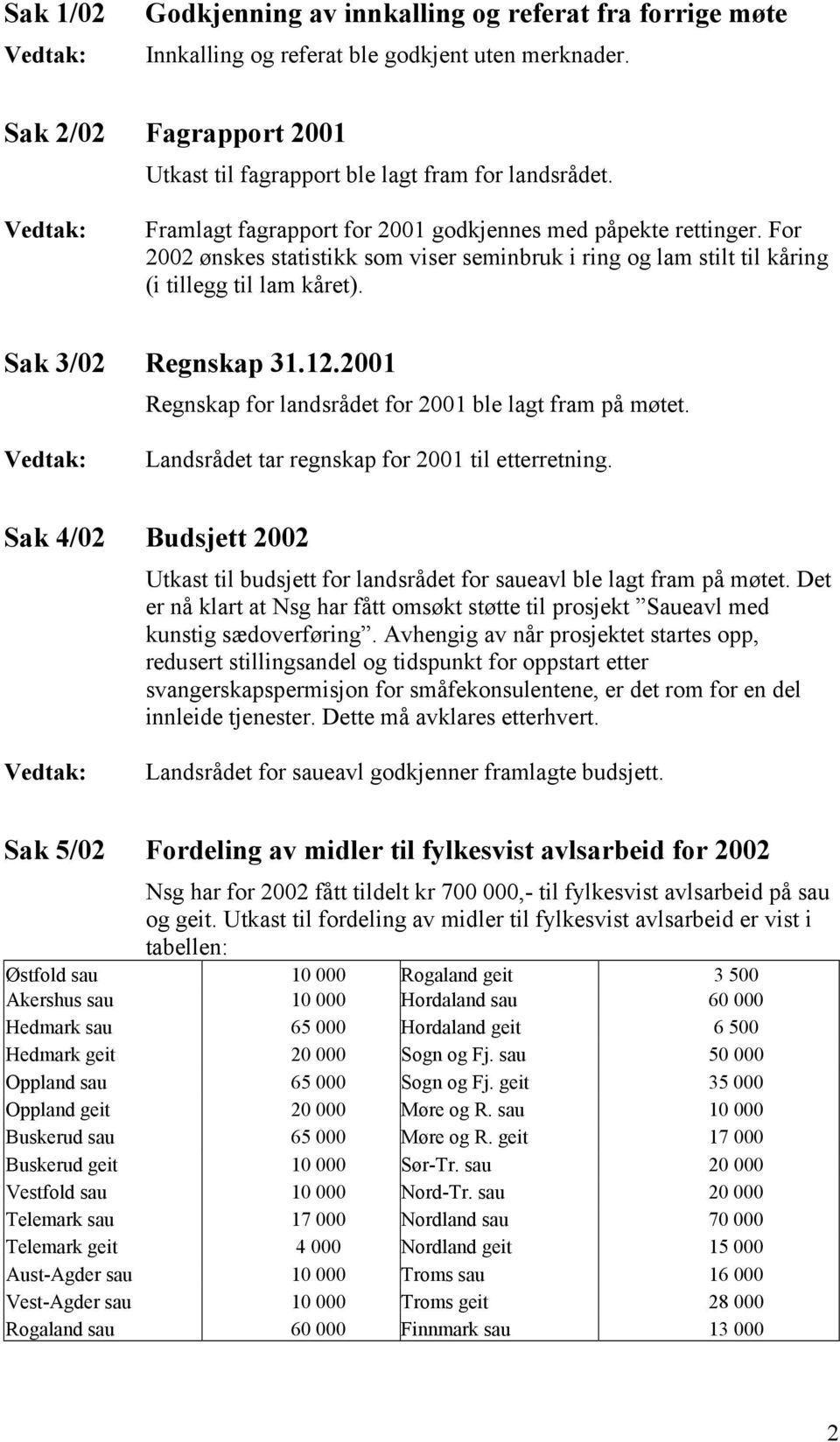 2001 Regnskap for landsrådet for 2001 ble lagt fram på møtet. Landsrådet tar regnskap for 2001 til etterretning.