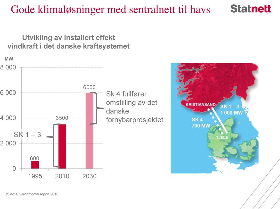 6 4 35 6 Sk 4 fullfører omstilling av det danske