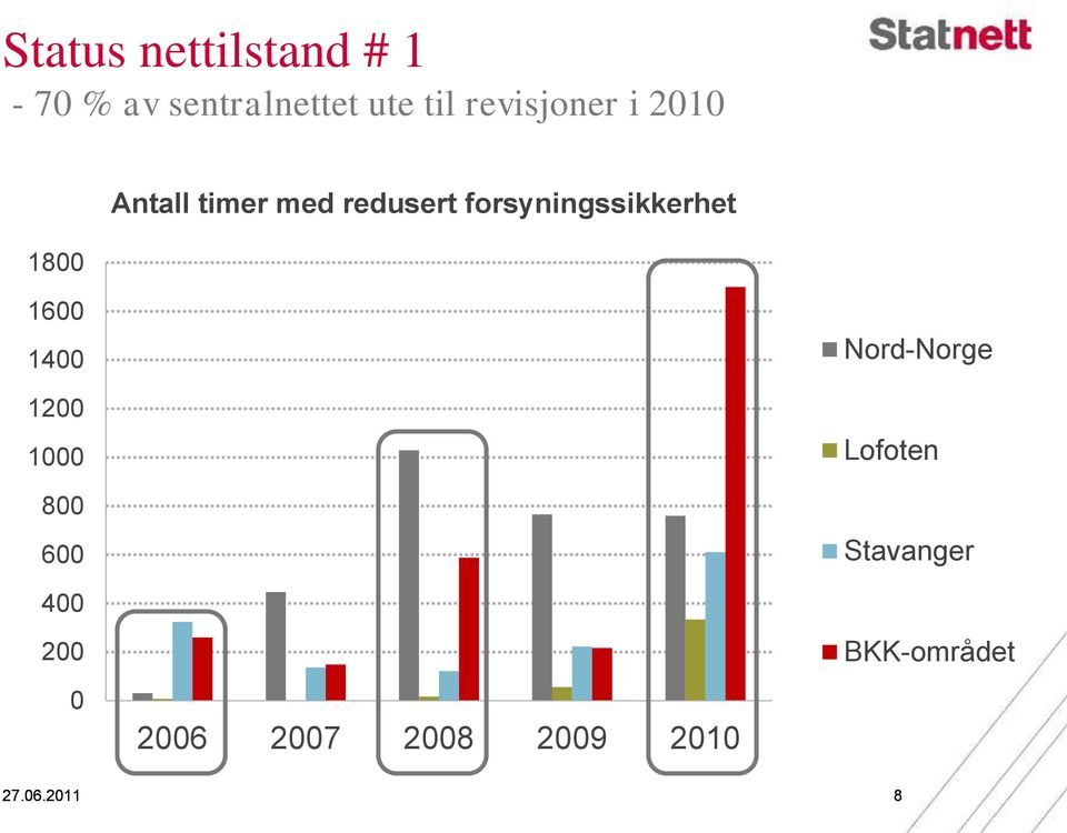 forsyningssikkerhet 16 14 12 1 8 6 4 2 26 27 28 29