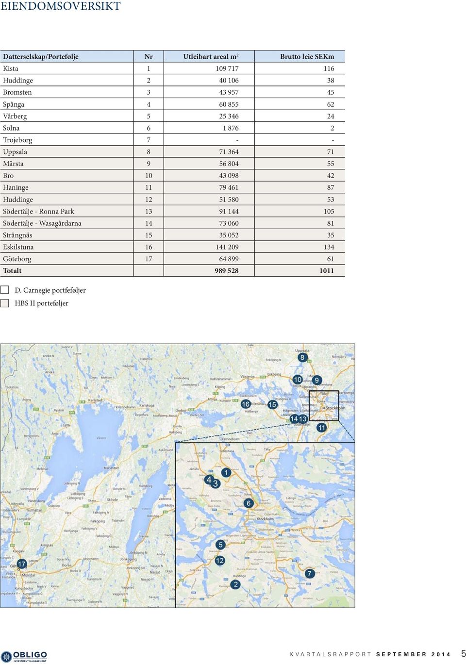 Haninge 11 79 461 87 Huddinge 12 51 580 53 Södertälje - Ronna Park 13 91 144 105 Södertälje - Wasagårdarna 14 73 060 81 Strängnäs 15 35 052