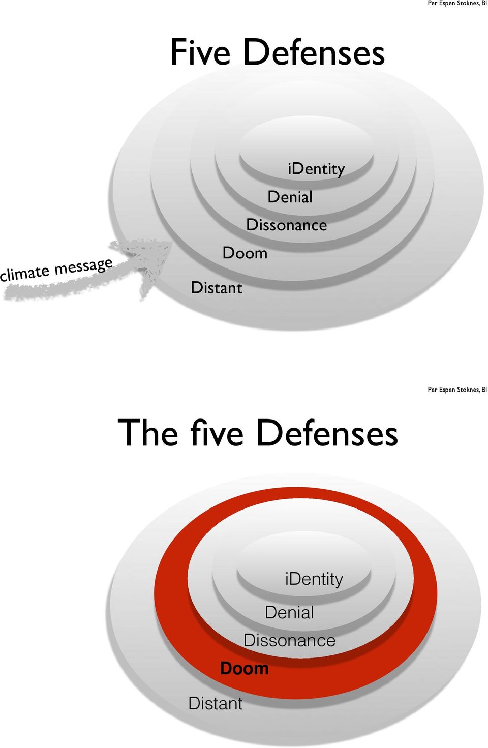 Distant The five Defenses 