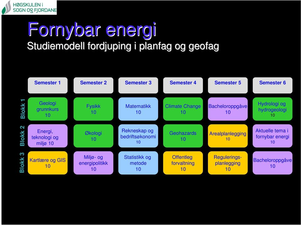 Energi, teknologi og miljø Økologi Rekneskap og bedriftsøkonomi Geohazards Arealplanlegging Aktuelle tema i fornybar