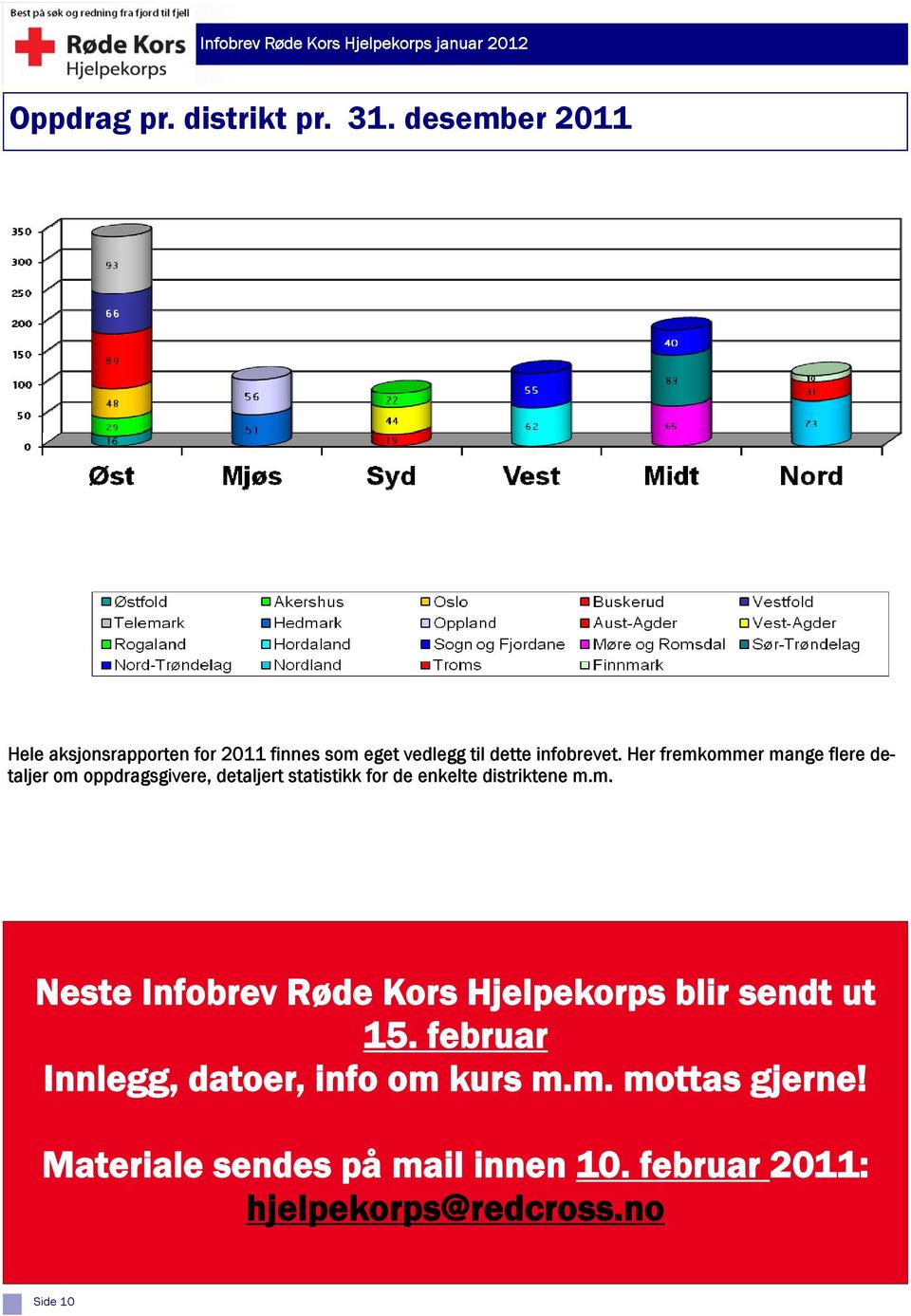 Her fremkommer mange flere detaljer om oppdragsgivere, detaljert statistikk for de enkelte distriktene m.