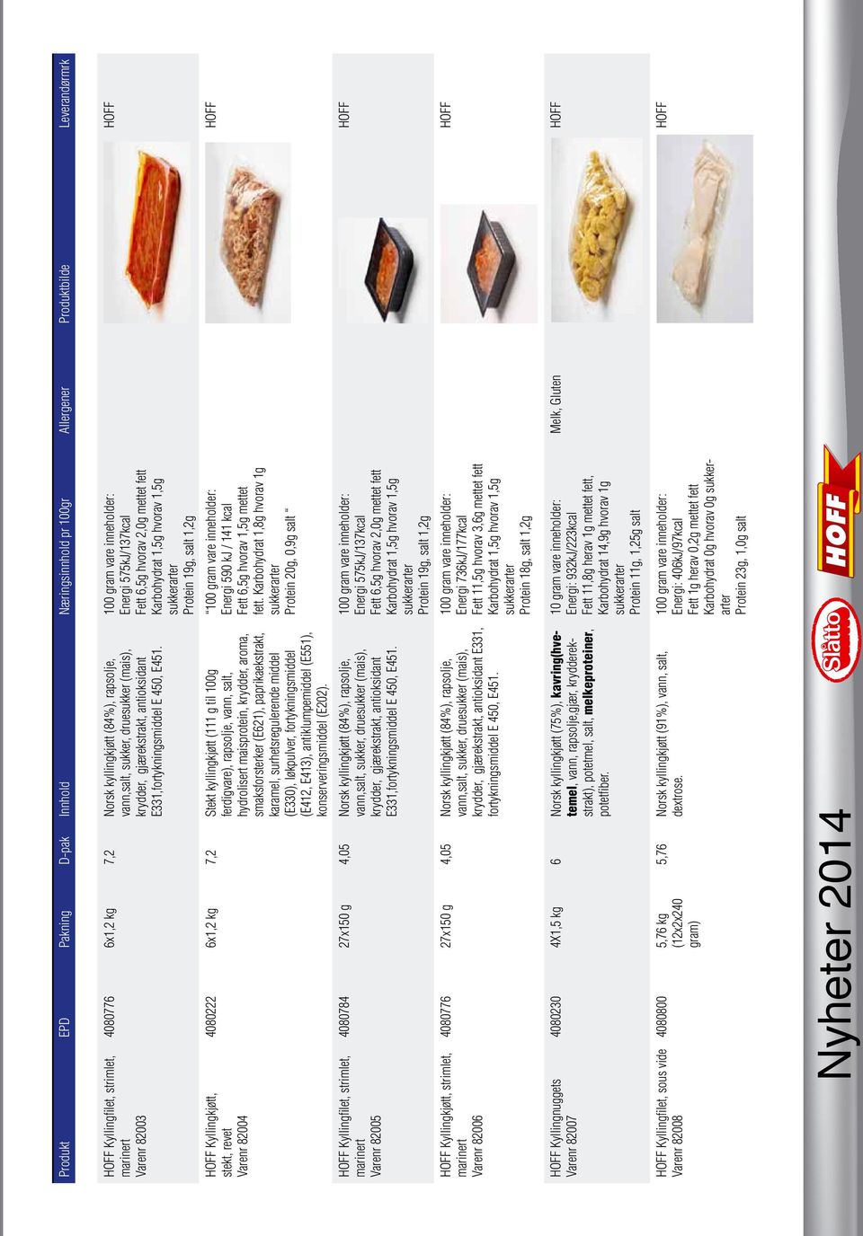 Kyllingfilet, strimlet, marinert Varenr 82003 Energi 590 kj / 141 kcal Fett 6,5g hvorav 1,5g mettet fett.