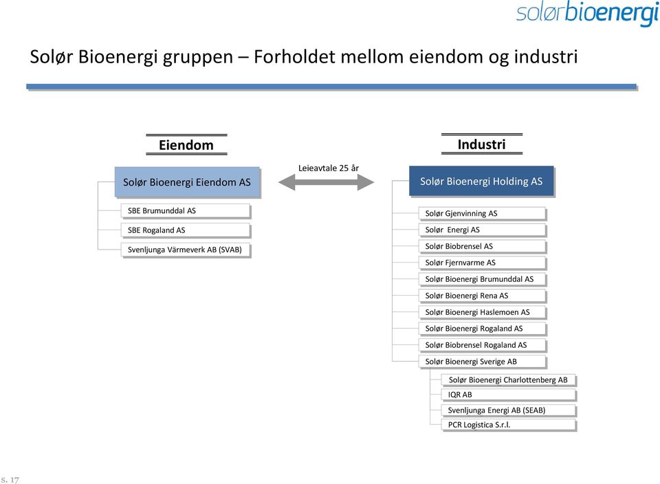 Fjernvarme AS Solør Bioenergi Brumunddal AS Solør Bioenergi Rena AS Solør Bioenergi Haslemoen AS Solør Bioenergi Rogaland AS Solør