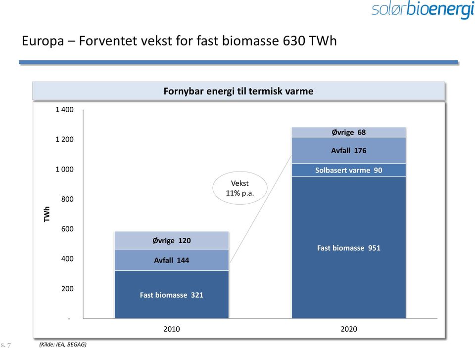 energi til termisk var