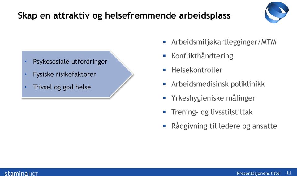 Konflikthåndtering Helsekontroller Arbeidsmedisinsk poliklinikk Yrkeshygieniske