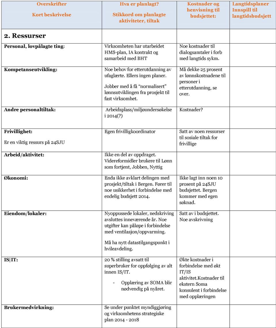 Må dekke 25 prosent av lønnskostnadene til personer i etterutdanning, se over. Andre personaltiltak: Arbeidsplass/miljøundersøkelse i 2014(?) Kostnader?