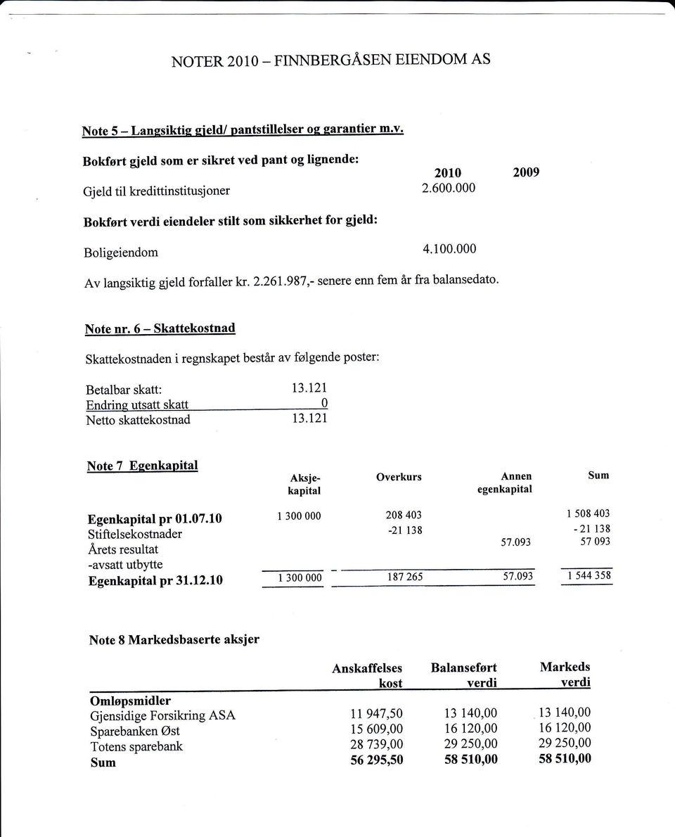 000 2009 Av langsiktig gjeld forfaller W.2.261.987,- senere enn fem ått ftabalansedato. Note nr. 6 - Skattekostnad Skattekostnaden i regnskapet består av følgende poster: t3.