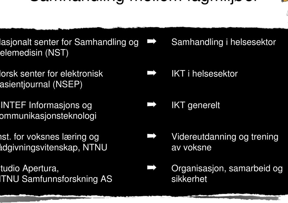 mmunikasjonsteknologi st.