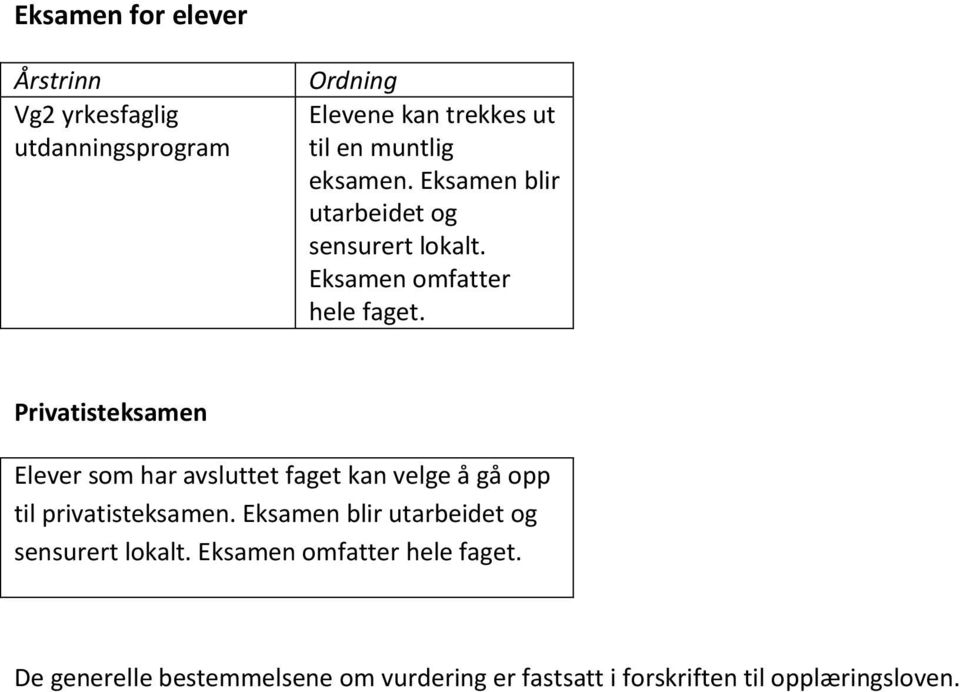 Privatisteksamen Elever som har avsluttet faget kan velge å gå opp til privatisteksamen.