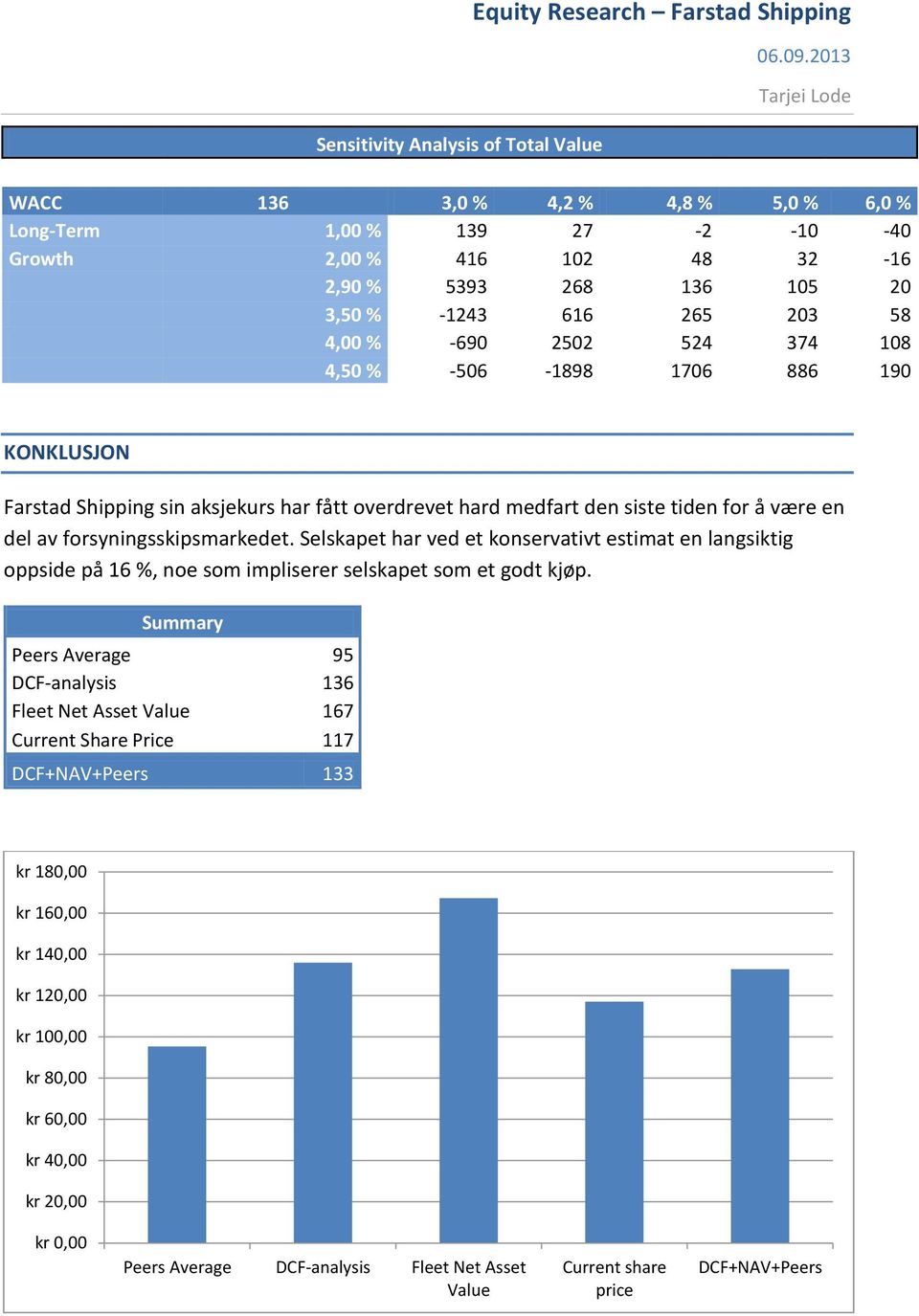 Selskapet har ved et konservativt estimat en langsiktig oppside på 16 %, noe som impliserer selskapet som et godt kjøp.