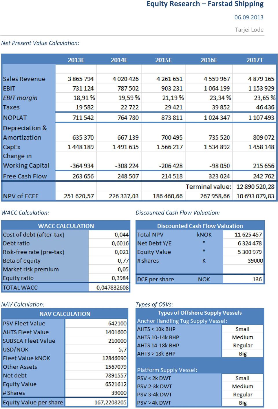 Calculation: Discounted