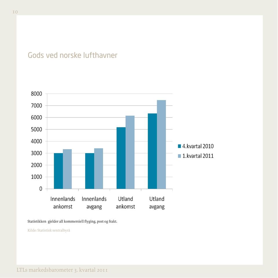 Statistikken gjelder