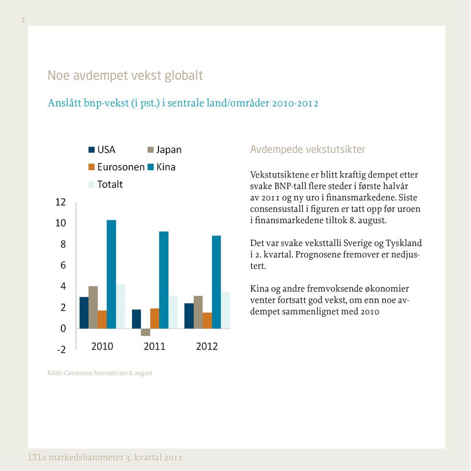 halvår av 2011 og ny uro i finansmarkedene. Siste consensustall i figuren er tatt opp før uroen i finansmarkedene tiltok 8. august.