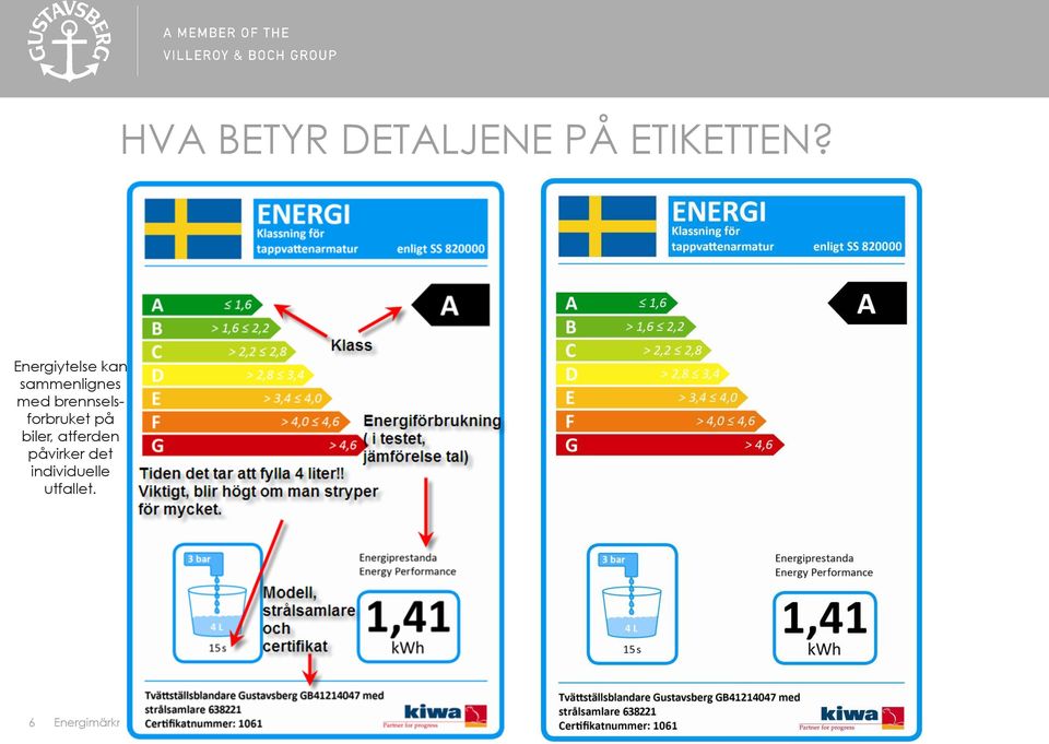 brennselsforbruket på biler,