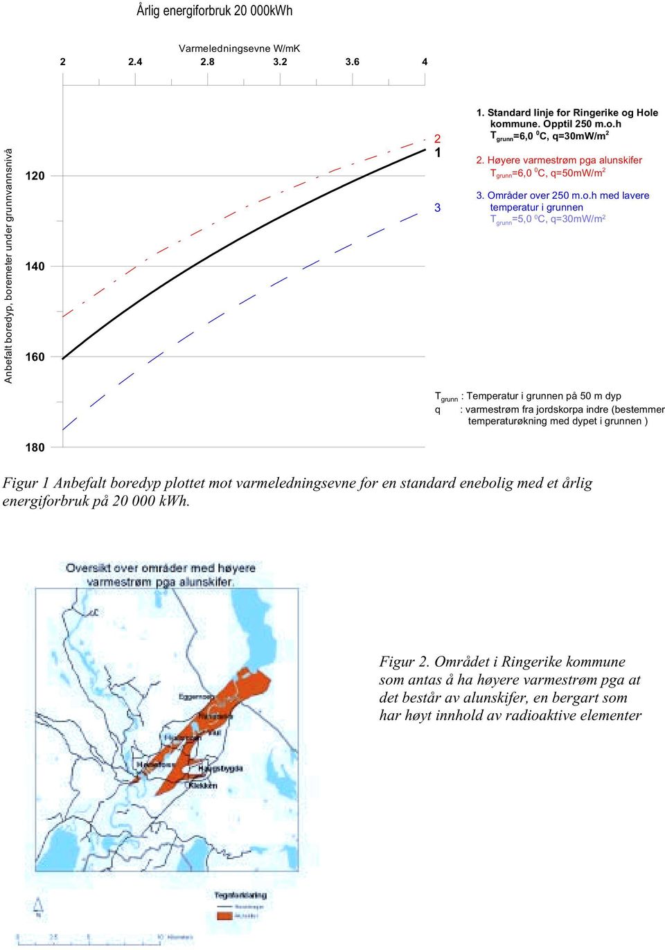 h T grunn =6,0 0 C, q=30mw/m 2 2. Høyere varmestrøm pga alunskifer T grunn =6,0 0 C, q=50mw/m 2 3. Områder ov