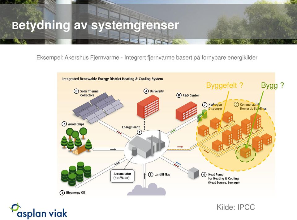 Integrert fjernvarme basert på