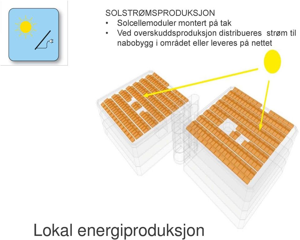 distribueres strøm til nabobygg i