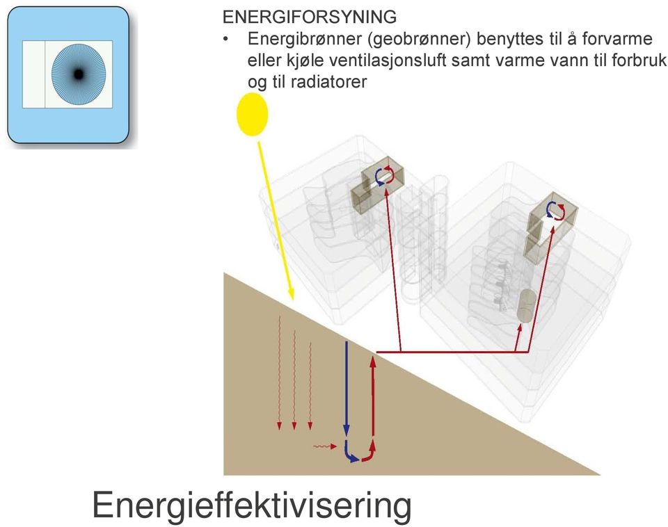 eller kjøle ventilasjonsluft samt varme