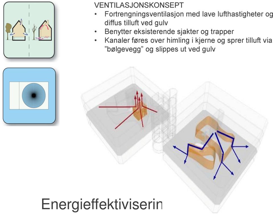 eksisterende sjakter og trapper Kanaler føres over himling i